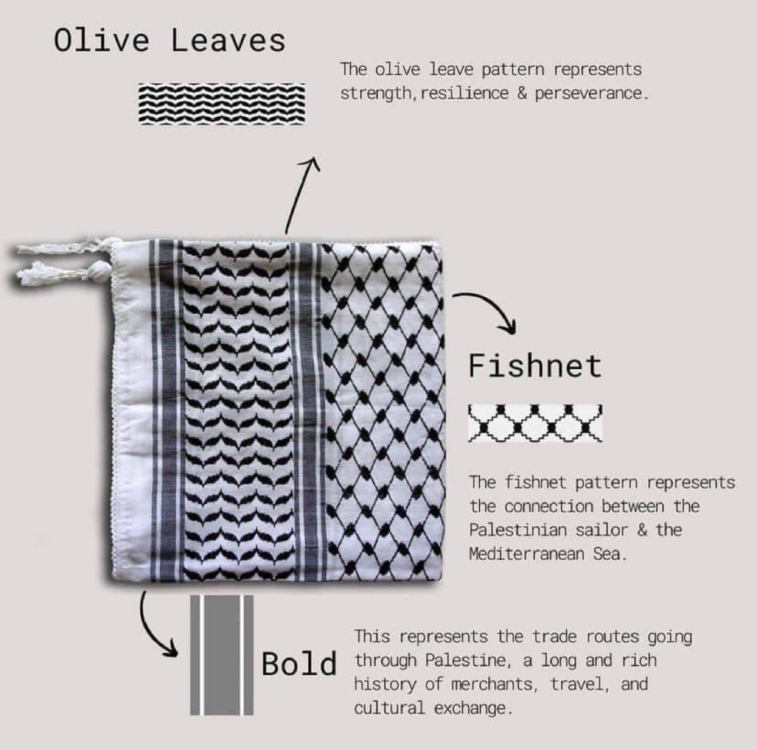What does the Keffiyeh represent? Here’s an image to explain the significance of the pattern on the iconic scarf associated with the #FreePalestine movement.