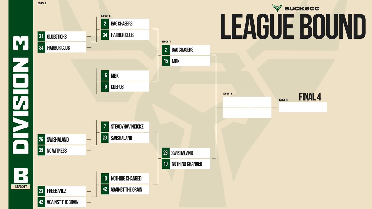 Sav ⛓ (@freeesav_) on Twitter photo Need a GOOD Emergency Sub PF for <a href="/BucksGG/">Bucks Gaming</a> Round 3, @WRproamleague & All Other Tournaments. Come lock in with <a href="/BagChasers2k_/">BAG CHASERS 2k</a>… 💰 #PositiveVibes
DMs open 📝
@youFamousEnough <a href="/2kCompGames/">Jelani Mitchell</a> <a href="/HOFLeague2K/">HOF League</a> Need a GOOD Emergency Sub PF for <a href="/BucksGG/">Bucks Gaming</a> Round 3, @WRproamleague & All Other Tournaments. Come lock in with <a href="/BagChasers2k_/">BAG CHASERS 2k</a>… 💰 #PositiveVibes
DMs open 📝
@youFamousEnough <a href="/2kCompGames/">Jelani Mitchell</a> <a href="/HOFLeague2K/">HOF League</a>