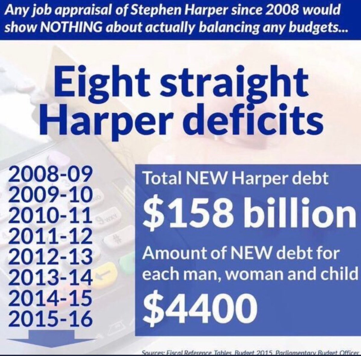arsongurl's tweet photo. @PierrePoilievre Let's look at the facts:
Eight straight Harper Deficit years!
This is what #Trudeau and the Liberals inherited from the #CONservate gov't in 2015!
#NobodyLikesPierrePolievre #NobodyLikesPoilievre #NobodyLikesPierrePolievre #anyonebutpierre #NeverVoteConservative #cdnpoli https://t.co/ogSTCNOuiF