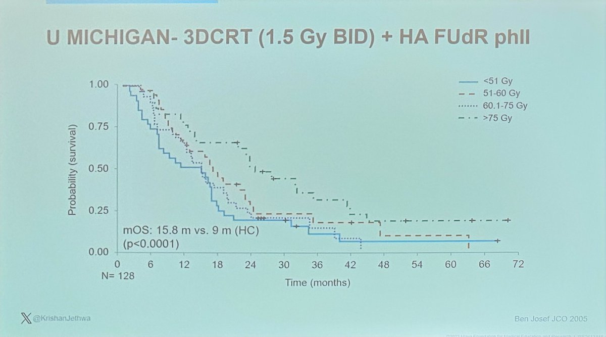 DrSukeshiArora's tweet photo. @KrishanJethwa discussed radiotherapy in CRCLM. We need to remember XRT for liver!
#SALCS23 @MayoClinic
@UTHealthSAMDA https://t.co/nktYUIds6o