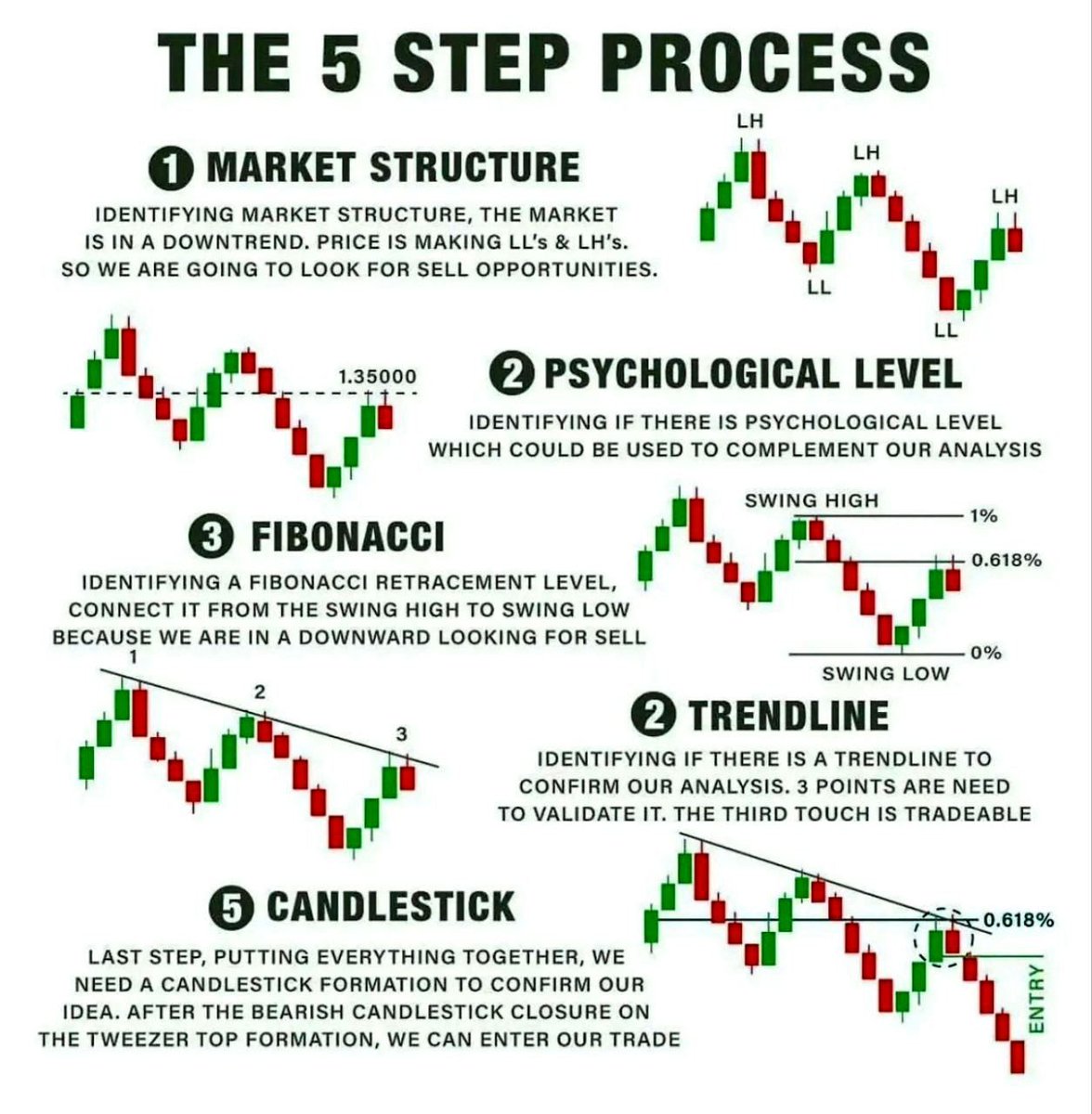 Verabeautifull's tweet photo. Technical Analysis Simplified!📊 #forex #Signal #trading #gold https://t.co/gm4m0ELipV