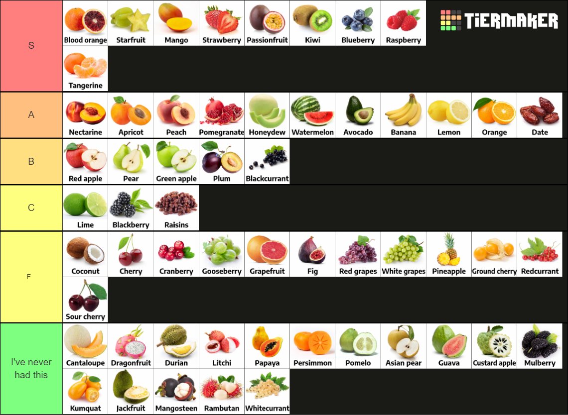 My Fruit Tier List