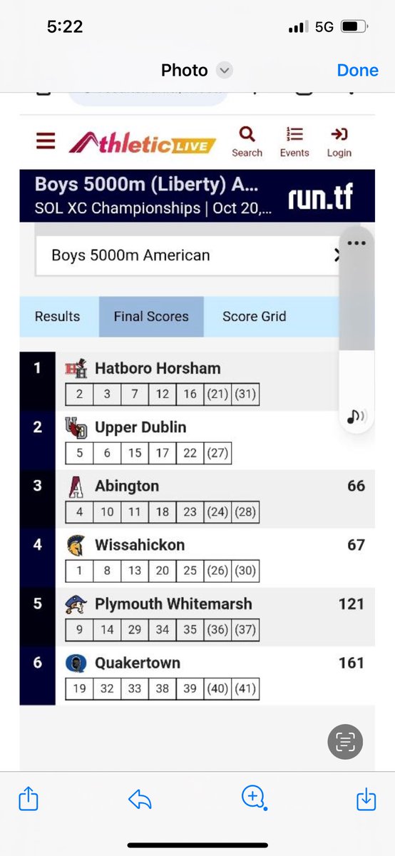 HH_Athletics_'s tweet photo. Congratulations to the Hatters cross country team. SOL liberty XC champions! GO HATTERS! 
@SOLsports @HH_Schools https://t.co/8p4d4bJa1q