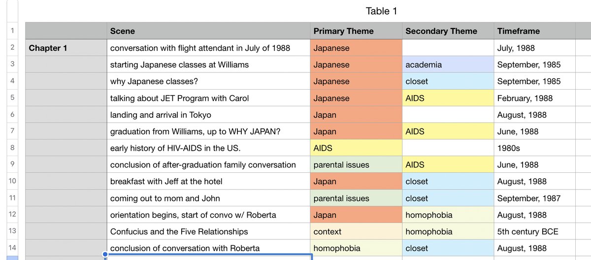 iambrianwatson's tweet photo. In revision land, it’s been a busy few days. The first screenshot is the annotated timeline from the memoir’s first chapter as of 10/14/23. The second is how it looks now, starting on what was p70 but weaving other content in (as the timeframe shows).
#HybridMemoir #QueerMemoir https://t.co/FlYUke27tM