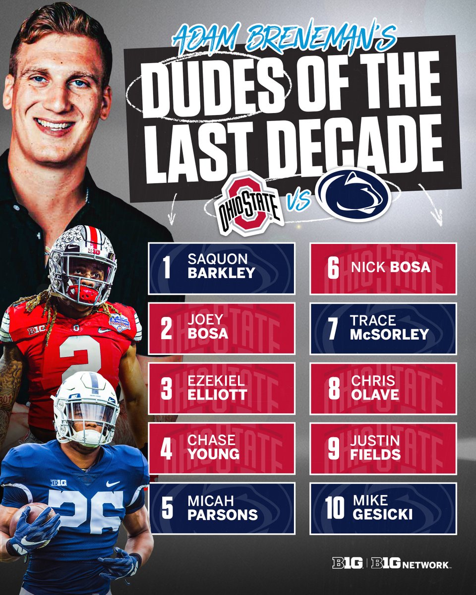 Big Ten Football tweet media