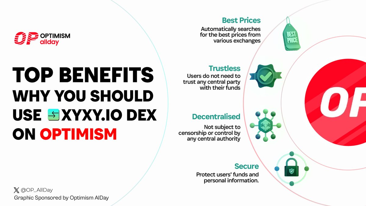 OP_allday's tweet photo. 🚀 Discover seamless trading with @xyxy_io #DEX!
• The gateway to decentralized exchanges, ensuring direct peer-to-peer trades for crypto enthusiasts.
• No intermediaries, just the best prices from multiple DEXes!
Trade smart with https://t.co/CdjTZF1jpx! 💱
#OP #OP_Allday https://t.co/gdJ7CLCsw4