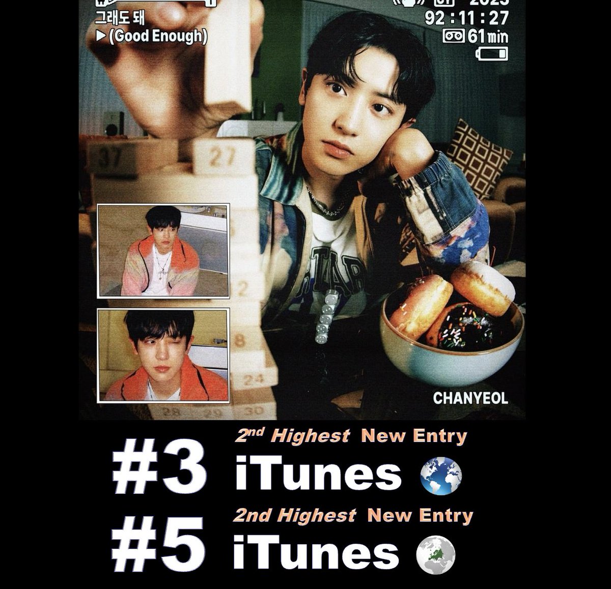 WORLDMUSICAWARD's tweet photo. #GoodEnough by #EXO's #Chanyeol scores the 2nd Highest New Entry, landing at #3 on the Worldwide iTunes Song chart and #5 on iTunes Europe after going to #1 on iTunes in 33+ countries and trending at #1 Worldwide on X with #Chanyeol_GoodEnoughMV! 💪🥈🔝🆕💥2⃣🌎🎵🎶📈&💥5⃣🎵🌍➕🥇🎵3⃣3⃣🌎&💥🥇✖️🔥👑💙

#Chanyeol has reached #138 on the Global Digital Artist Rank!👏1⃣3⃣8⃣🌎🎧👨‍🎤📈🔥

The #GoodEnough MV has surpassed 560,000 views!👏
🎧https://t.co/88T9rfZ8G8

#CHANYEOL's new single 'Good Enough' now crossed 1.1K likes on MelOn.👏

#CHANYEOL's #GoodEnough is now charting at #8 on the QQ Korean Music Video Chart in China after breaking today's record for #1 rank for Best Album Seller on QQ!👏🇨🇳

Good Enough - iTunes 33x #1s:
#1 Argentina
#1 Brazil
#1 Brunei Darussalam
#1 Chile
#1 Colombia
#1 Costa Rica
#1 Ecuador
#1 El Salvador
#1 Fiji
#1 Hong Kong
#1 Indonesia
#1 Kazakhstan
#1 Laos
#1 Malaysia
#1 Mexico
#1 Nicaragua
#1 Nigeria
#1 Oman
#1 Panama
#1 Paraguay
#1 Peru
#1 Philippines
#1 Qatar
#1 Romania
#1 Russia
#1 Saudi Arabia
#1 Sri Lanka
#1 Taiwan
#1 Thailand
#1 Turkey
#1 Ukraine
#1 United Arab Emirates
#1 Vietnam

#Chanyeol_GoodEnoughMV 
#찬열_그래도돼_같이들어요 #찬열