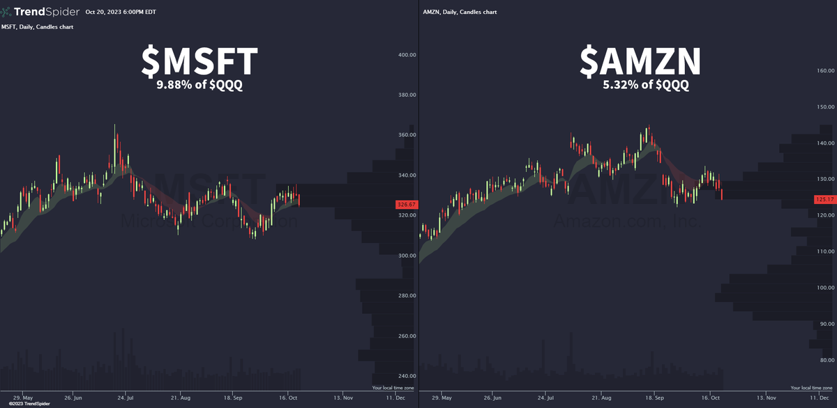 TrendSpider Software Update: New Indicator Release: TW Pivot by Theta Warrior