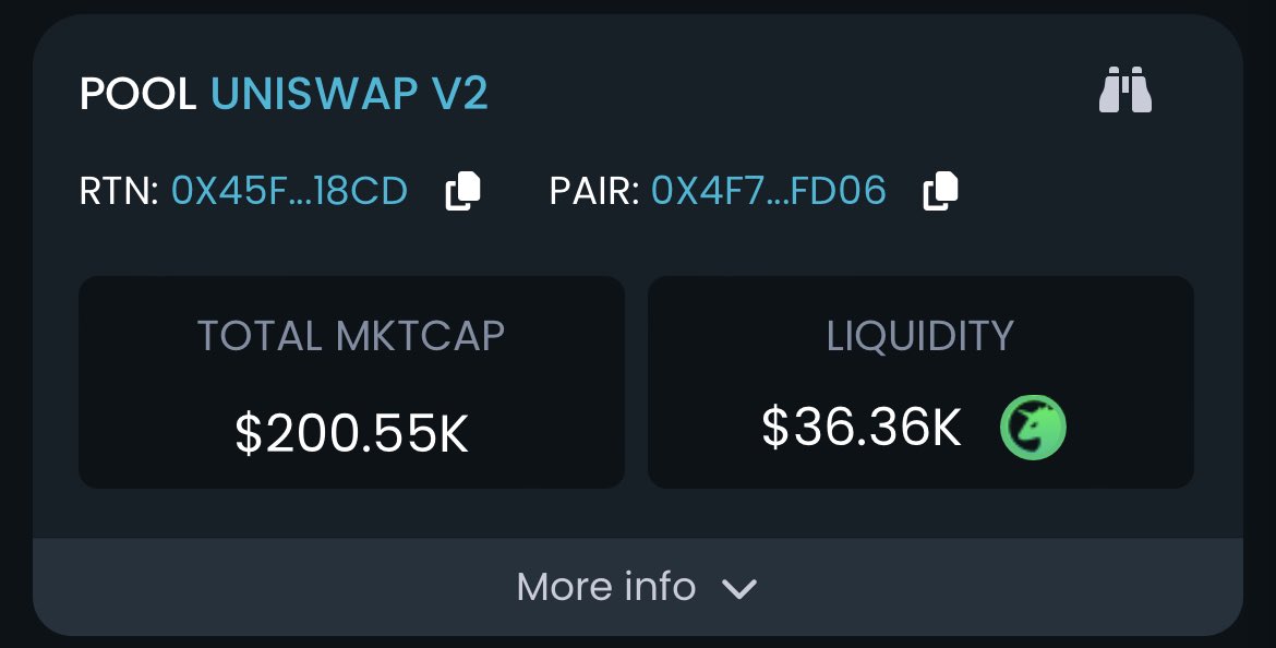 rtncoineth's tweet photo. $200k. Smashed it. 

1/5 of the way there to $1m, and we aren’t stopped there. 

Join us 

https://t.co/uLaBOZ1eUo https://t.co/cMAPe8NgJu