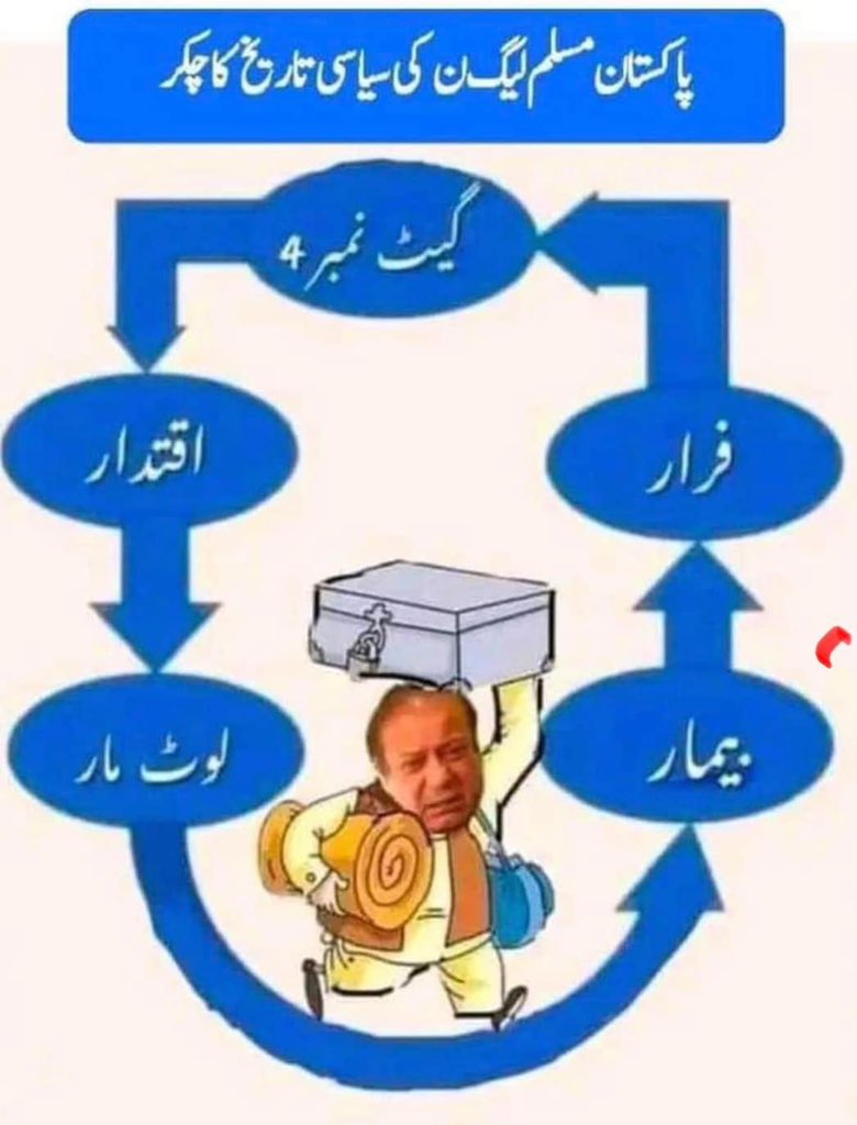 TheVirginNews's tweet photo. #نیازی_تو_وڑ_گیا https://t.co/wxG7myMOav