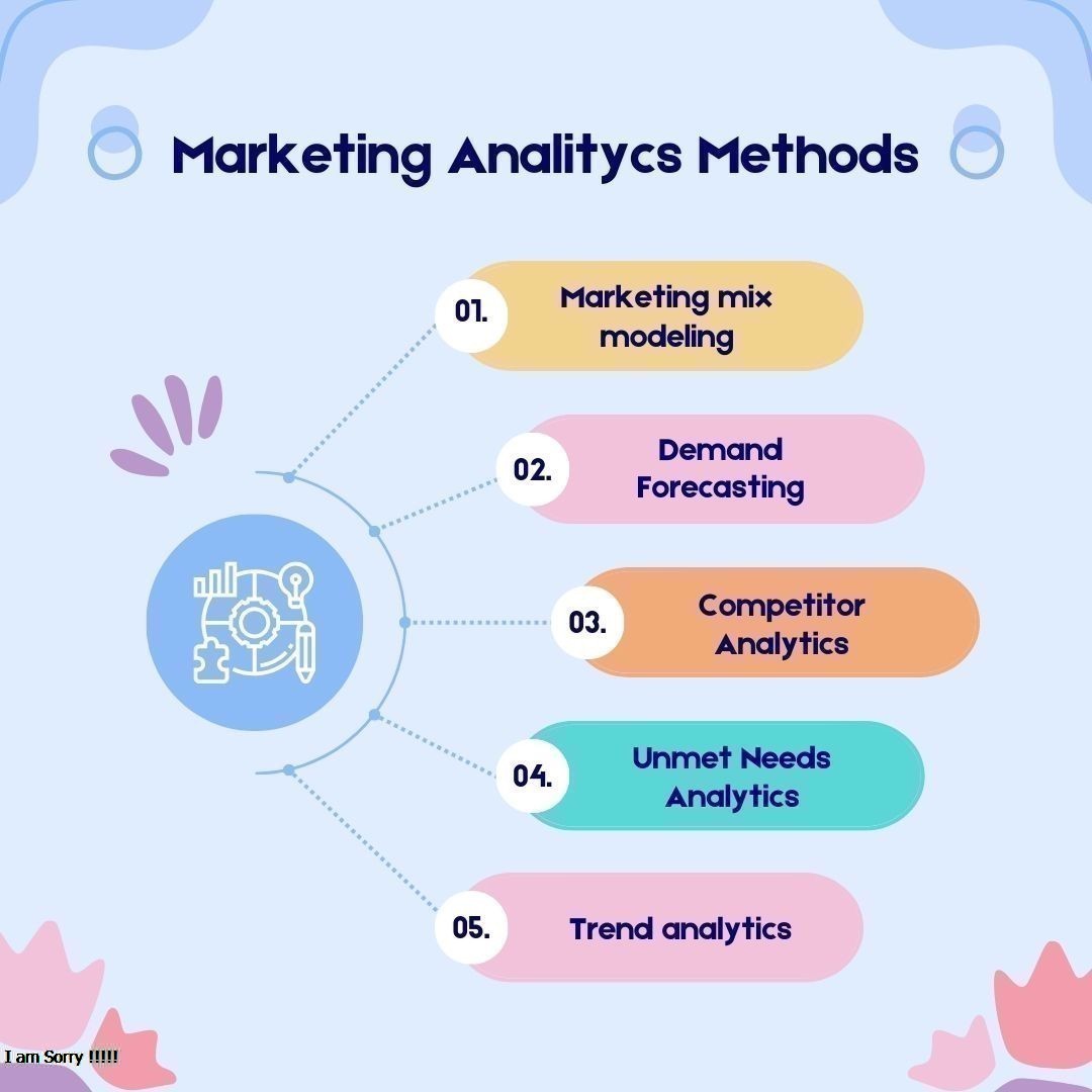 rinikitchen's tweet photo. "Marketing Analytics: Navigating the Data Sea for Smarter Marketing Decisions."
#marketing #marketingdigital #method #marketingplan #marketingdigitals
Contract Us: rineemamun@gmail.com
+8801722405206 https://t.co/Gk2iFfjRFH