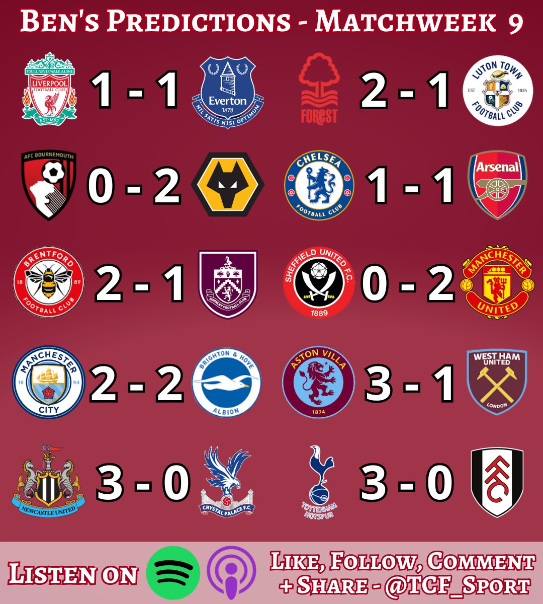 Check my premier league predictions for this weekend. #premierleague