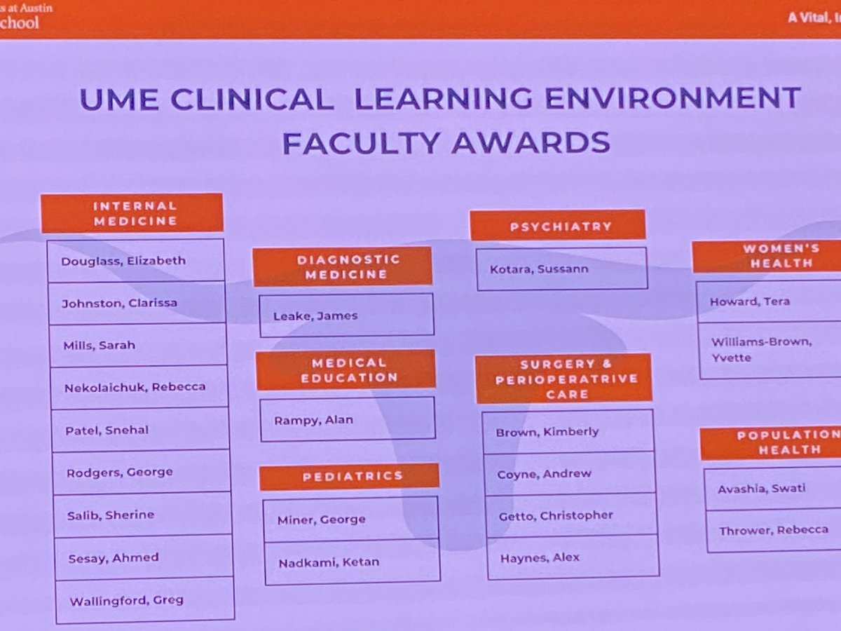 Proud of all our amazing faculty who create such a positive learning climate here @DellMedIntMed ! And 2 chief residents and resident! Med students recognize greatness! The gme CLE awards are so long a picture wouldn’t do it justice!