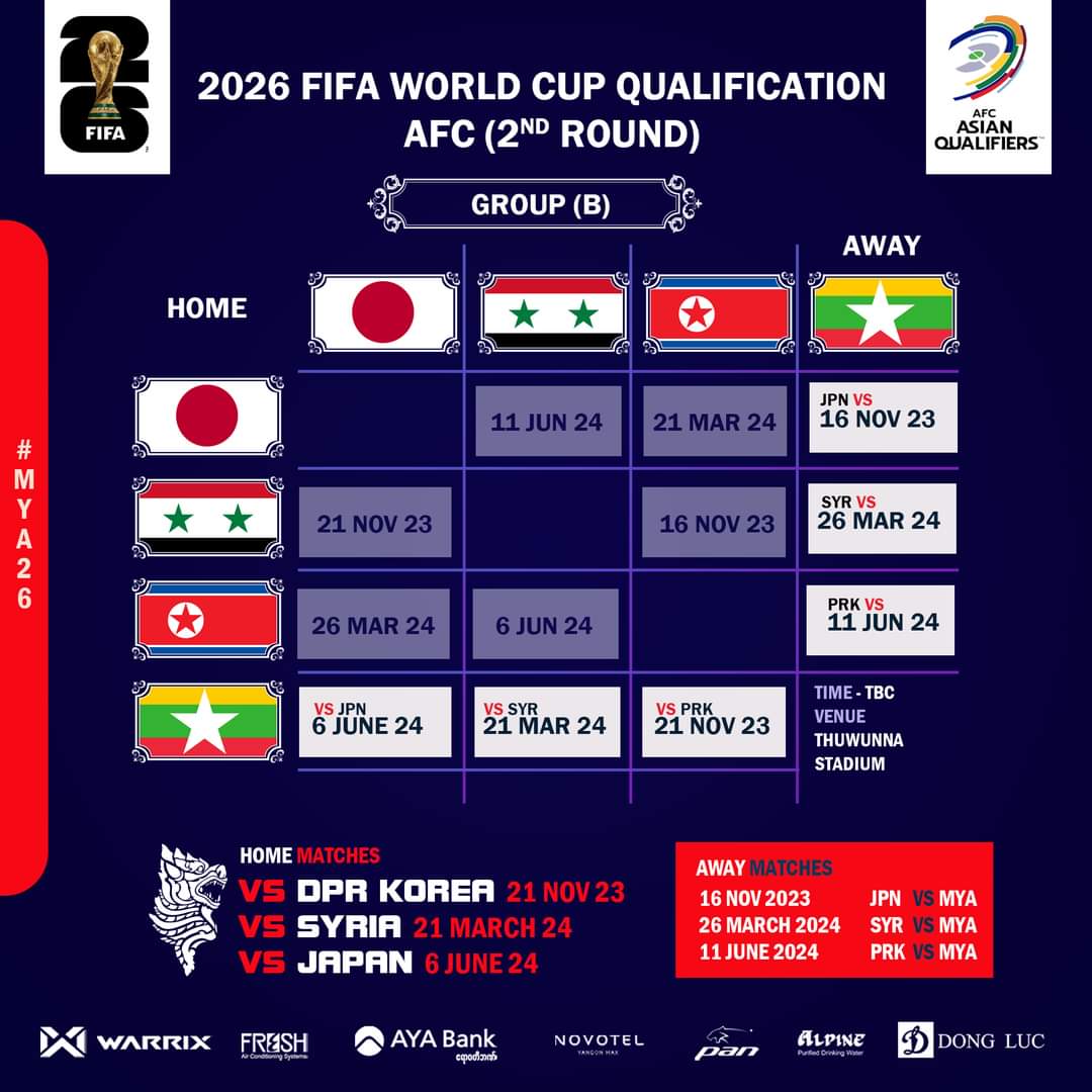 FIFA World Cup 2026, Asian Qualifiers: All You Need To Know - Teams, Dates  And Rounds