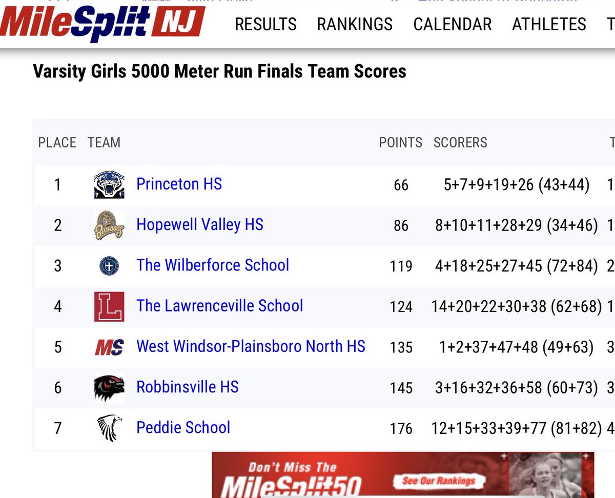 Princeton High TF/XC tweet media