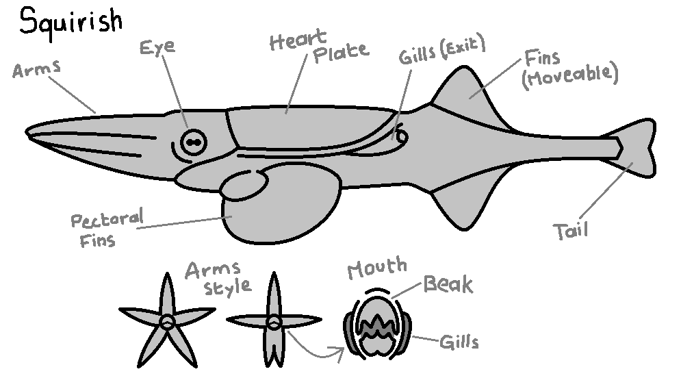 GrailetA's tweet photo. @simonroyart it’s funny, for one of my alien fauna projects, I also thought about a mix of fish and cephalopod https://t.co/bAqKSPujtv