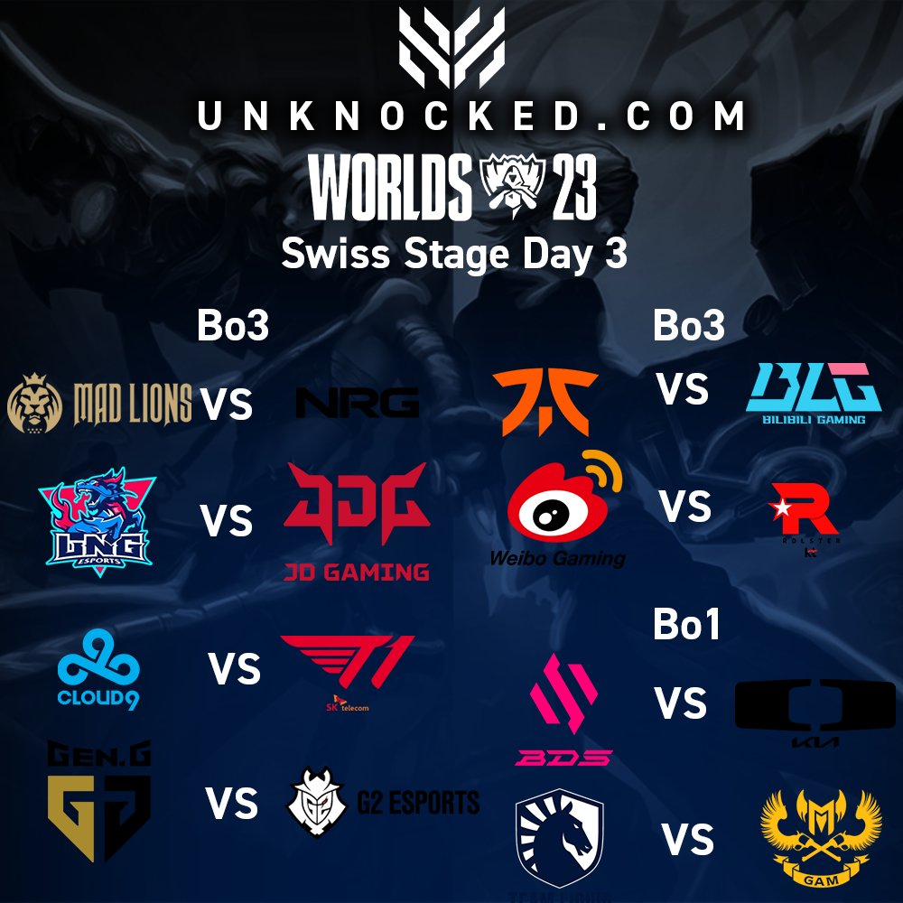 UnknockedGaming's tweet photo. Day two of the Swiss phase at Worlds 2023 brought even more thrilling results and unforgettable moments. As we move forward, get ready to brace for the action-packed day three.#gaming #esportsnews #LeagueOfLegends #leagueoflegends #Worlds2023 https://t.co/AY7GStUWCT