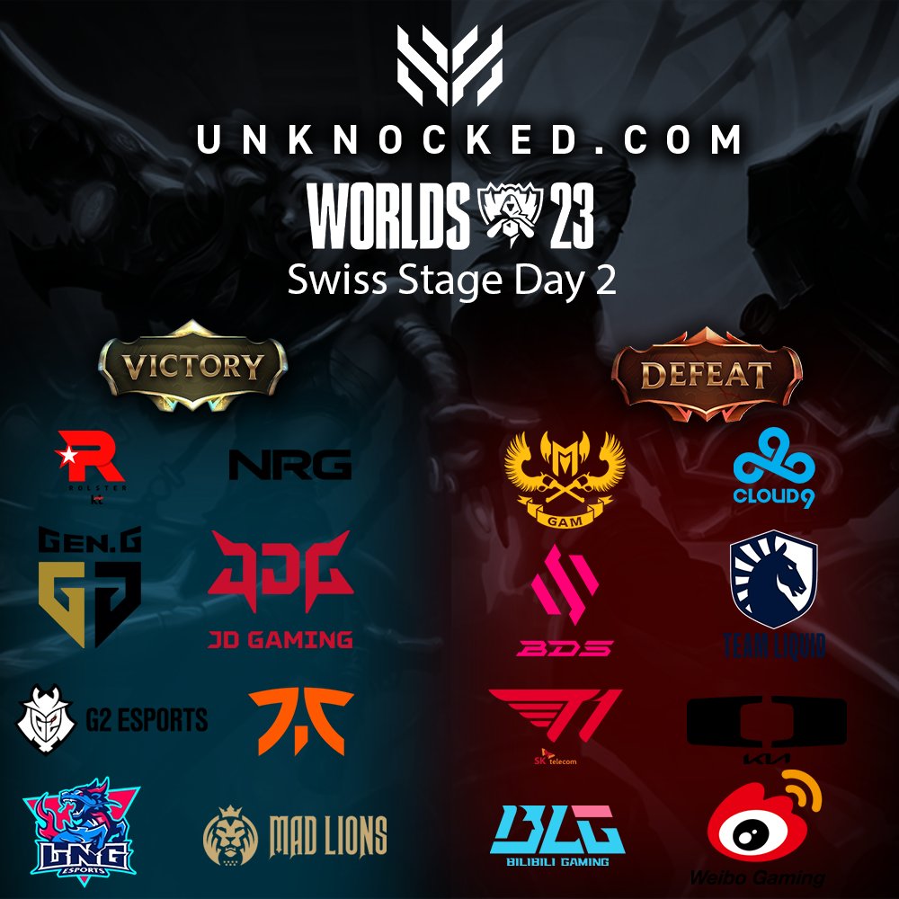 UnknockedGaming's tweet photo. Day two of the Swiss phase at Worlds 2023 brought even more thrilling results and unforgettable moments. As we move forward, get ready to brace for the action-packed day three.#gaming #esportsnews #LeagueOfLegends #leagueoflegends #Worlds2023 https://t.co/AY7GStUWCT