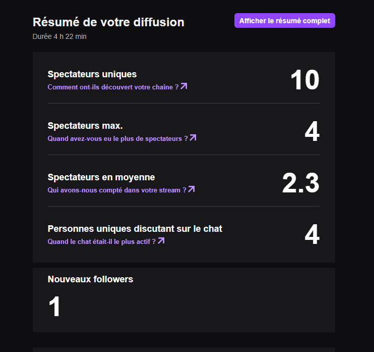 Moon_Universe42's tweet photo. Après des soucis de santé multiples, c'est la reprise depuis 1 semaine, et.... MERCI pour ce dernier stream wow 💗🫶🏻 j'vous aime !
#Overwatch2 #streaming #streal #streamer #streamergirl #gaming #gamer #gamergirl #gaminglife #gamingaddict #egirl #streamertwitch #twitchstreaming https://t.co/273VWIer8k
