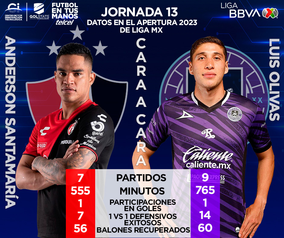 LigaBBVAMX's tweet photo. #CaraACara 🤜🤛

Anderson Santamaría (@AtlasFC) 🆚 Luis Olivas (@MazatlanFC)

#FutbolEnTusManos 📱@Telcel ⚽ #LigaBBVAMX https://t.co/5BLcWGxoMf