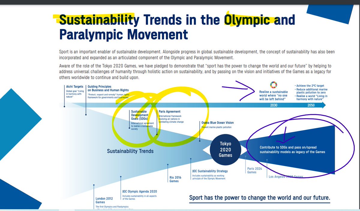 CoalitionUtah's tweet photo. Some screenshots from the Tokyo #Olympics, we will post #Utahs presentation right after, but do we notice some issues here? The Paris agreement, #SDG goals?
@KeraBirk @VittoJC @MomTerminator @Resist_CBDC https://t.co/b0v6WGLDZs