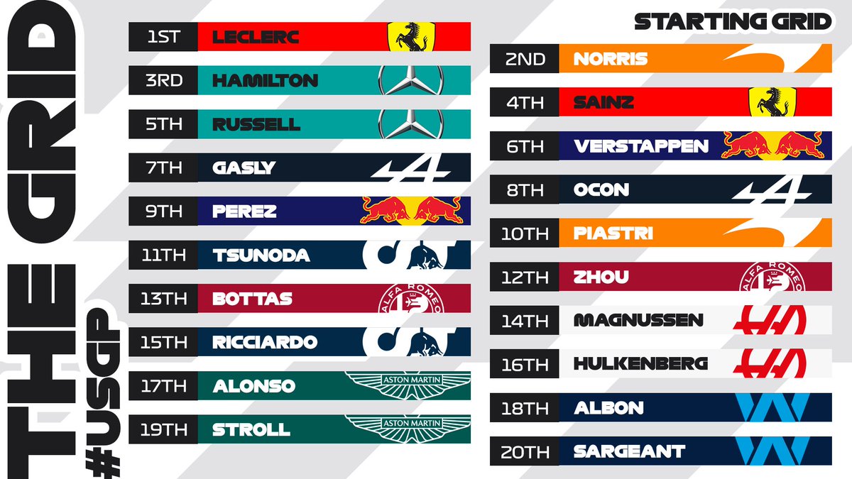 Formula 1 tweet media