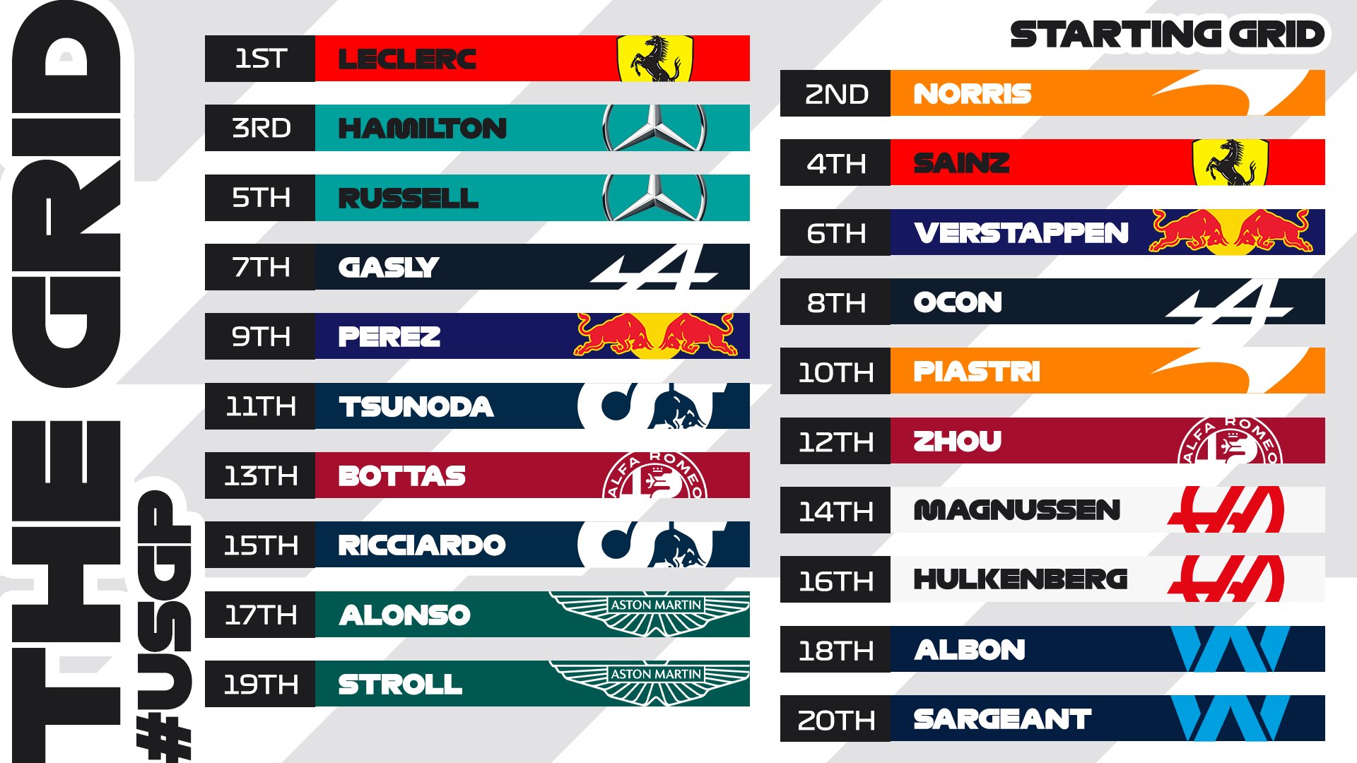  Clasificación Gran Premio de Estados Unidos