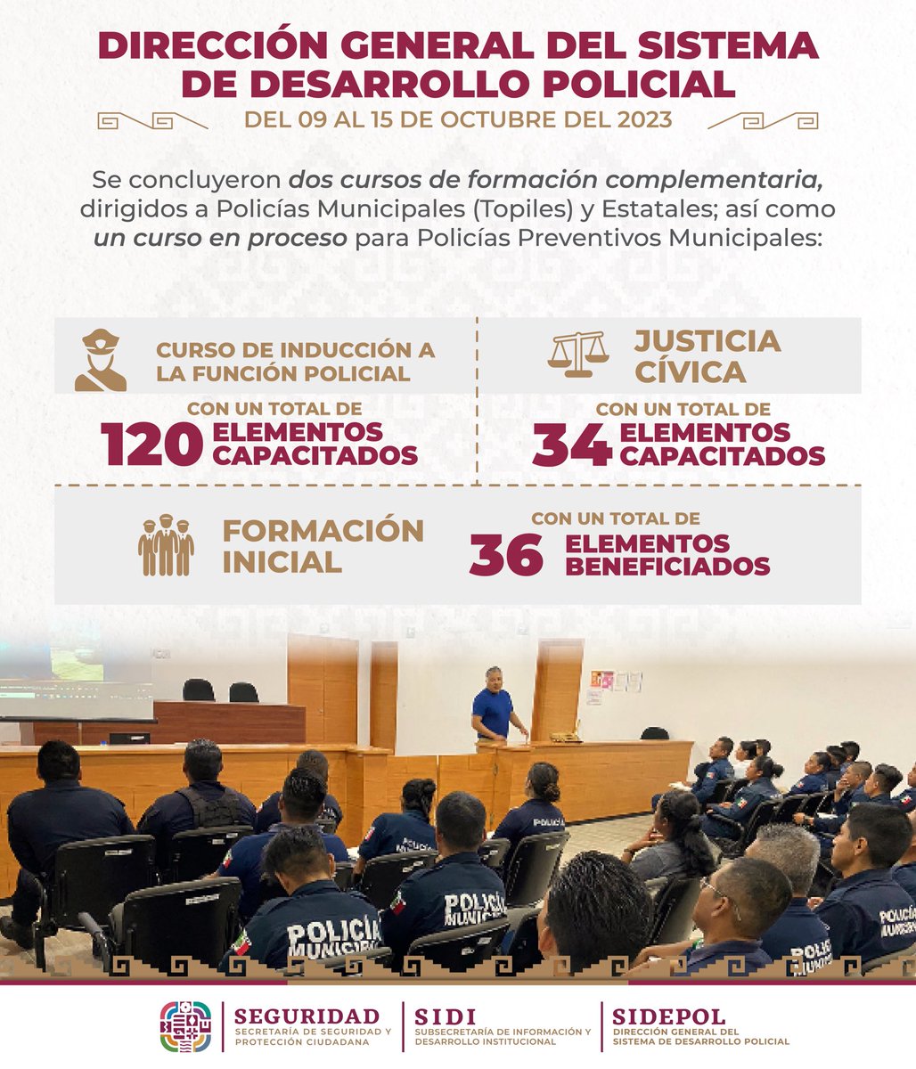 SSPC_GobOax's tweet photo. Un total de 190 elementos estatales y municipales de las ocho regiones de la entidad, fueron capacitados del 9 al 15 del octubre en: 
👮 Inducción a la Función Policial
👩‍🎓 Justicia Cívica
👮  Formación inicial

Promovemos la capacitación continua de nuestros cuerpos de seguridad. https://t.co/KEIa1InD2C