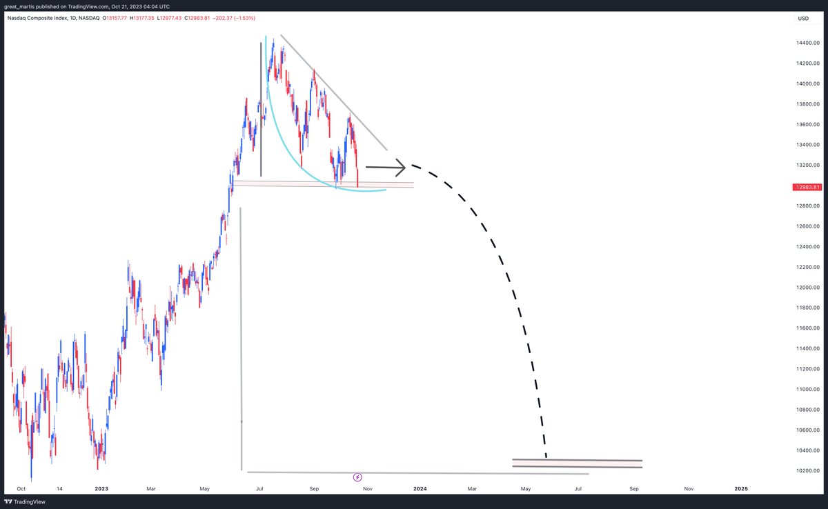 The Great Martis tweet media