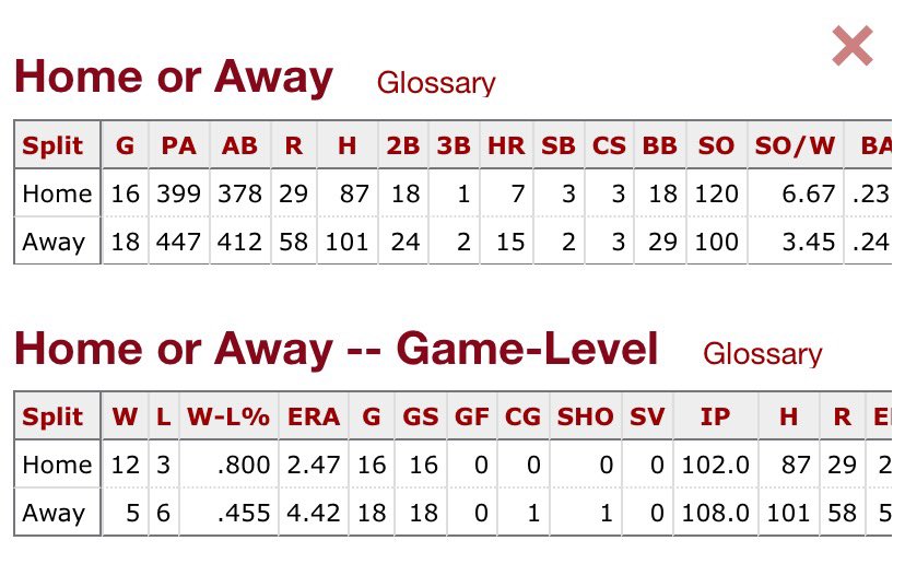 Return_Of_RB's tweet image. Anddddddd 

It’s Gallen Day folks and it’s Zac Gallen day at home ! 

@zacgallen23 

#trembleMaxTremble