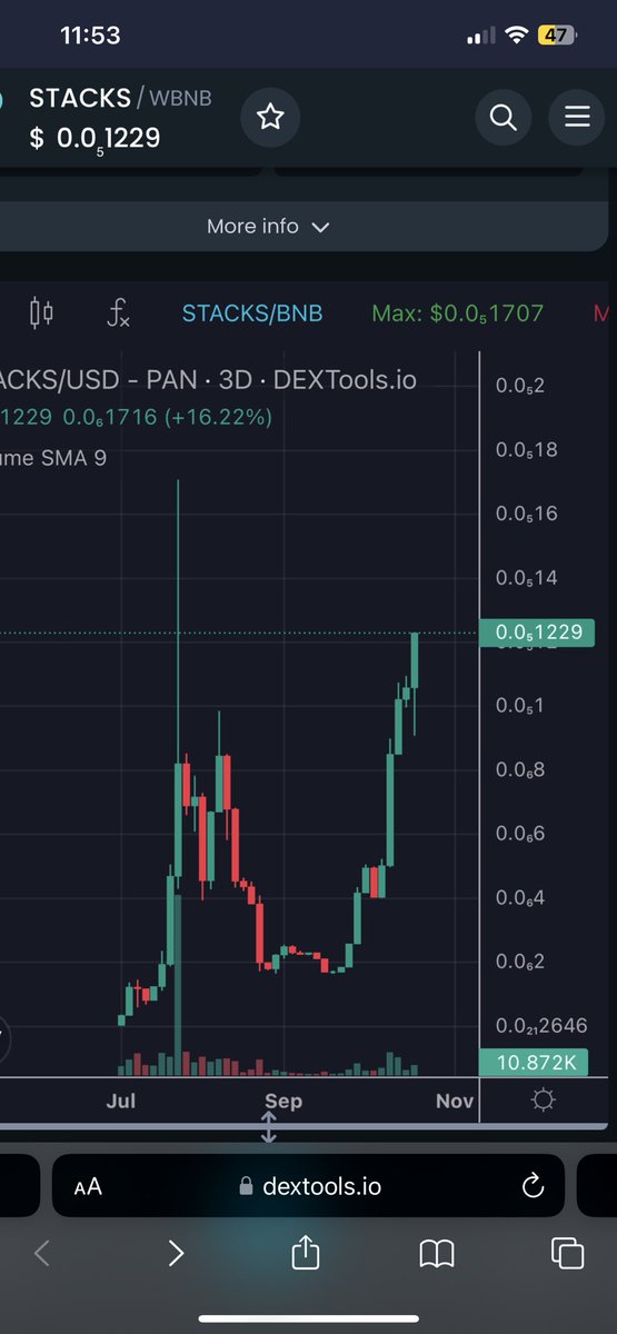 PulitoBrett's tweet photo. @kucoincom FACT $STACKS is OVER THE MOON 🌙 #EVERMOON  Come get #STACKS on the way UP ⬆️ Not #EVERMOON on the way down 😂 #Coinbase #BNB #BNBChain #BTC #XRP https://t.co/CUWJjzQ9Yr