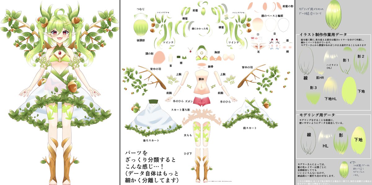 Live2Dのパーツ分けイラストのPSDデータってどんな感じなの?って人見かけるのでこんな感じです定期。 #Live2D依頼 #イラスト依頼 #live2dtutorial #Live2D