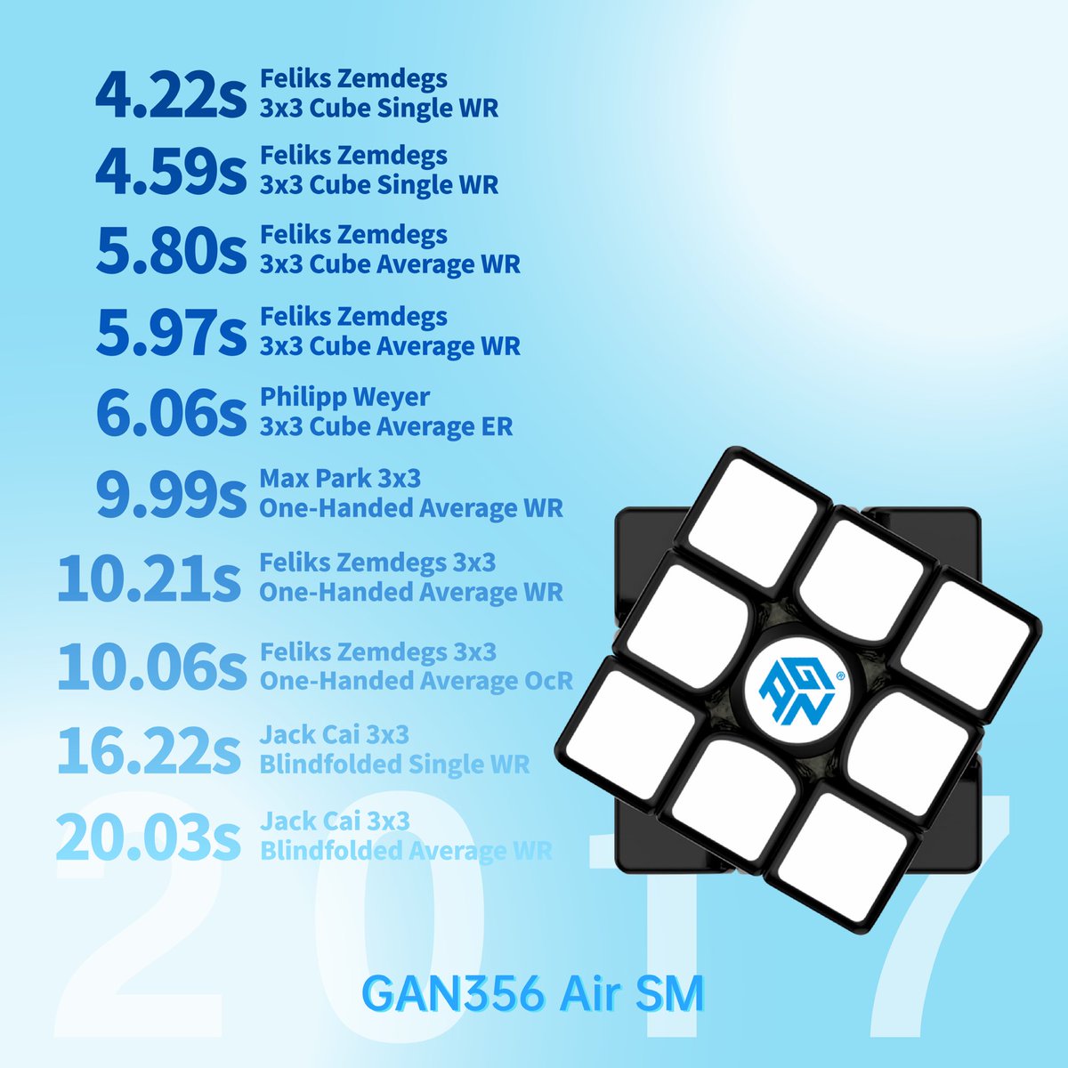 gancube's tweet photo. Look back at the history of the GAN356 series.

And the stories continue...

#GANCUBE #GANCUBESHOP #GANSpeedcube #GAN356AirSM #GAN356RS #GAN356X #GAN356XS #GAN356M #GAN356icarry #CubingNewAge #cubinglife #speedcube https://t.co/i9BSgUmvWU