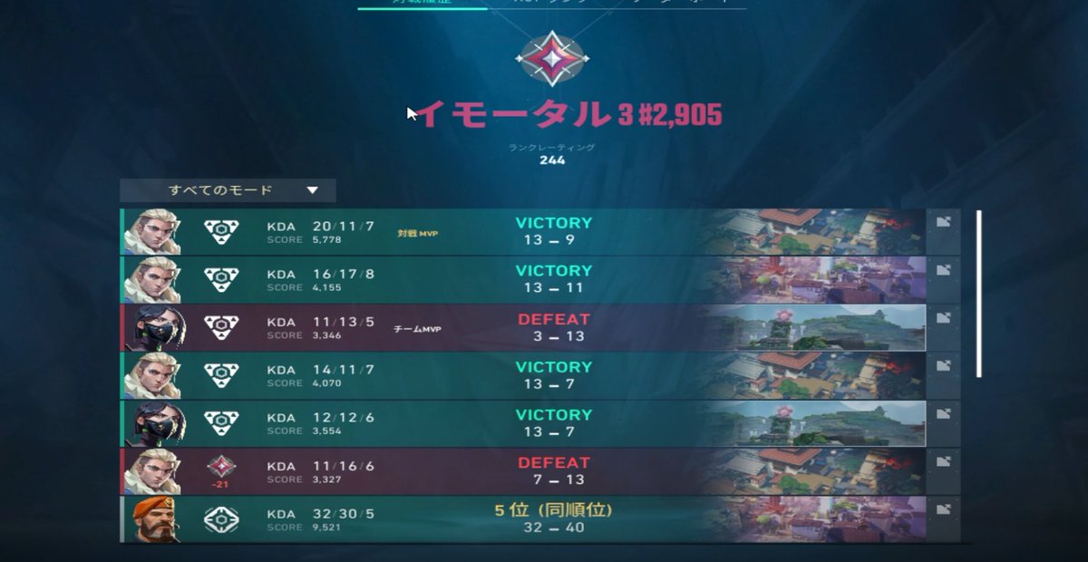 GGs 2-0 imperium and 2-1 Turtle troop.🫡  top of group in knights.