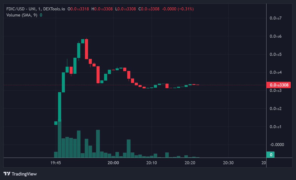 Zero Motion XBT tweet media