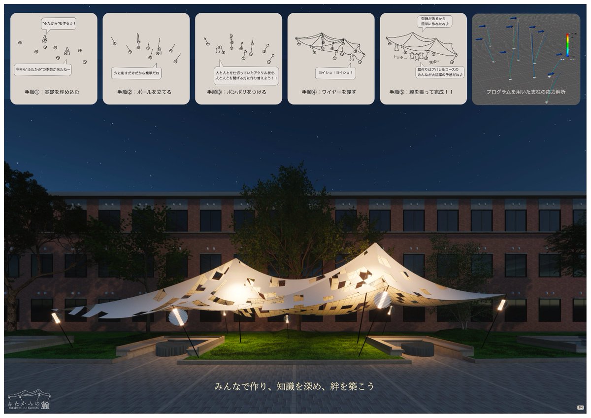 畿央大学開催の学内コンペに学生の対話を促進させる膜の大屋根の提案を行った。

結果は悔しくも一次審査落選。

今日は一次審査通過した案が公開プレゼンされるらしい。クオリティの高い魅力的な提案が多数出てくるのだろう。

協力してくれた、鉄工所さん、電気屋さん、構造屋さんごめんなさい🙇‍♂️