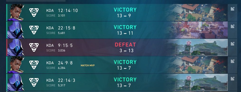 ggs 2-0 imperium and 2-1 Turtle troop😁 guess we made it out of groups...