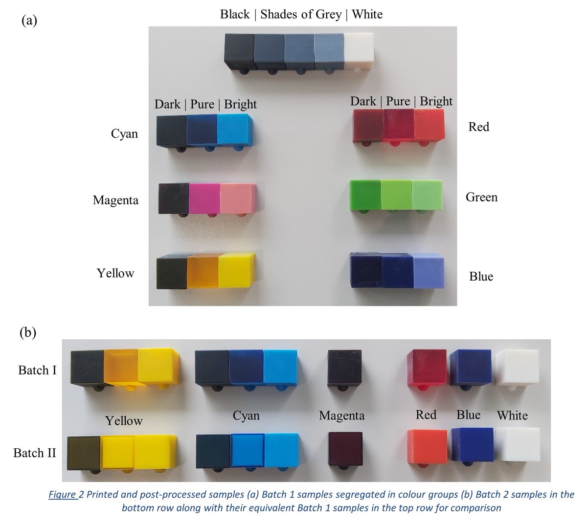 Congrats to <a href="/UQ_EAIT/">UQ Engineering and Technology</a>  #PhD student Faizan Badar on his 2nd successful publication!

This study measured the accuracy of #3dprinted colour samples using a <a href="/Stratasys/">Stratasys</a> J750 #3dprinter. He provides some recommendations on achieving the best accuracy 👉doi.org/10.1007/s40964… #3dprint
