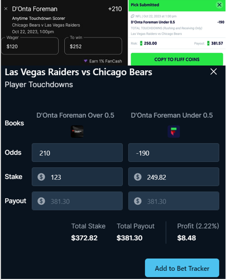 MDSportBet's tweet photo. Raiders v. Bears
Fanatics: $120 on D'Onta Foreman Over 0.5 Touchdowns
Fliff: $250 on D'Onta Foreman Under 0.5 Touchdowns

Risk-free bet profit: ~$9

#NFL #Arbitrage #sportsbettingpicks #RaiderNation #BearsNation https://t.co/marbqGZeO4