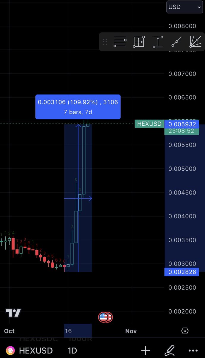 Pulsechain_Fees's tweet photo. #HEX #PLS #PLSX #eHEX https://t.co/6no6aGqvAX