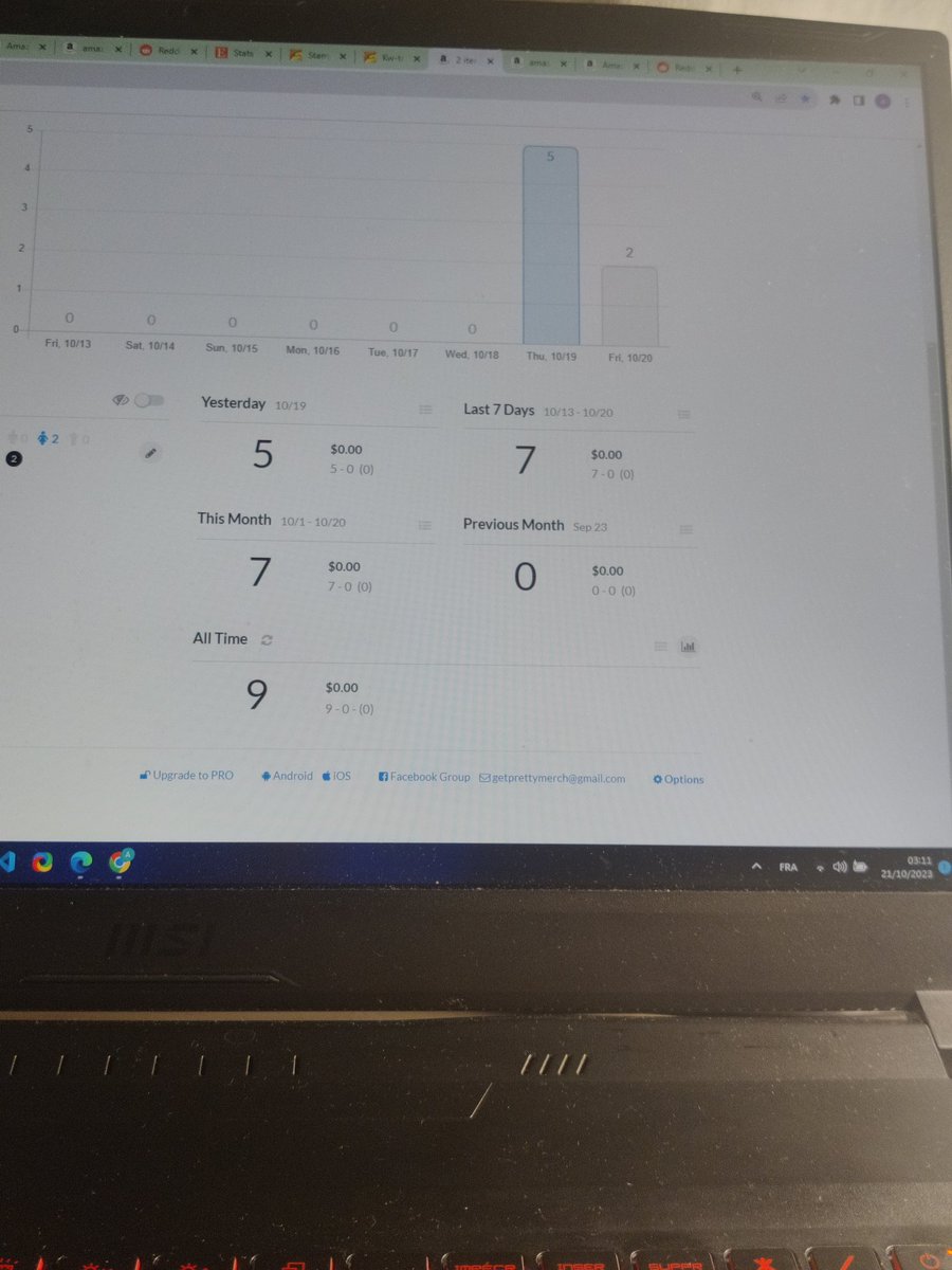 chaouidz97's tweet image. Amazon merch finally first sales #merch #amazonmba