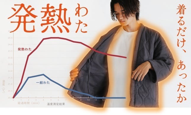 ˗ˏˋ 発熱わたが　ˎˊ˗
熱をつくり、ためる

布団屋が作った
オーガニックガーゼ半纏
(<a href="/heart_organic/">Organic Heart（株式会社ハート）</a>)

#Makuake
˗ˏˋ 　ぽかぽか🐻防寒グッズ特集🧣ˎˊ˗
詳しく見る👇
makuake.com/project/heart-…

#マクアケ