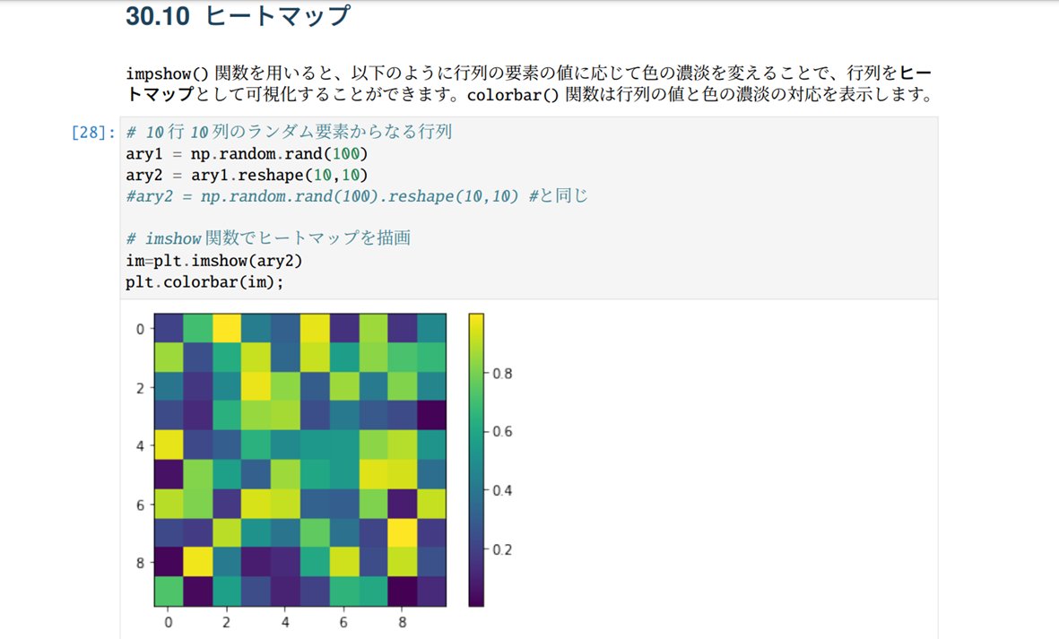 miyashin_prg's tweet image. 【2023年度版】東京大学が無料で公開している「Pythonプログラミング入門」🤗簡単な数値計算やGoogle Colabの使い方から学べるので、プログラミング未経験者でも学びやすくて嬉しい🤗✨

・Pythonの基本的な文法
・Numpy
・Pandas
・scikit-learn　等

utokyo-ipp.github.io/course/