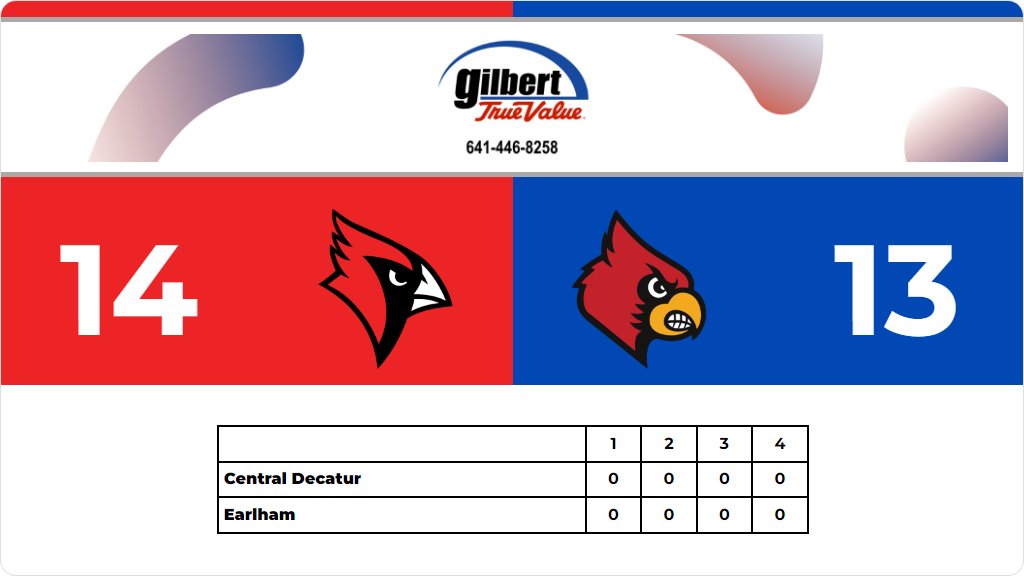 Football (Varsity) Score Posted - A - First Round - Central Decatur Cardinals defeat Earlham Cardinals 14-13. gobound.com/ia/ihsaa/footb…