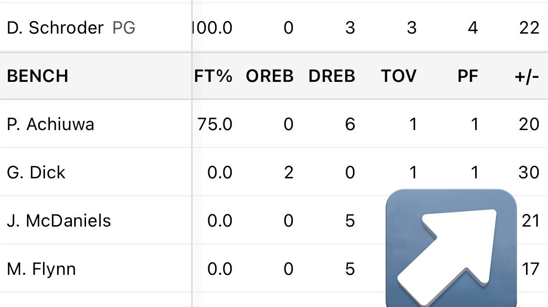 TerenceCGannon's tweet photo. Hey @TheFrankIsola and Tyrique @Scalabrine: okay, it’s still pre-season and all, but worthy of comment on Monday’s show? @Gradey_Dick had himself quite a night. | #WeTheNorth https://t.co/IBbZOCWmER