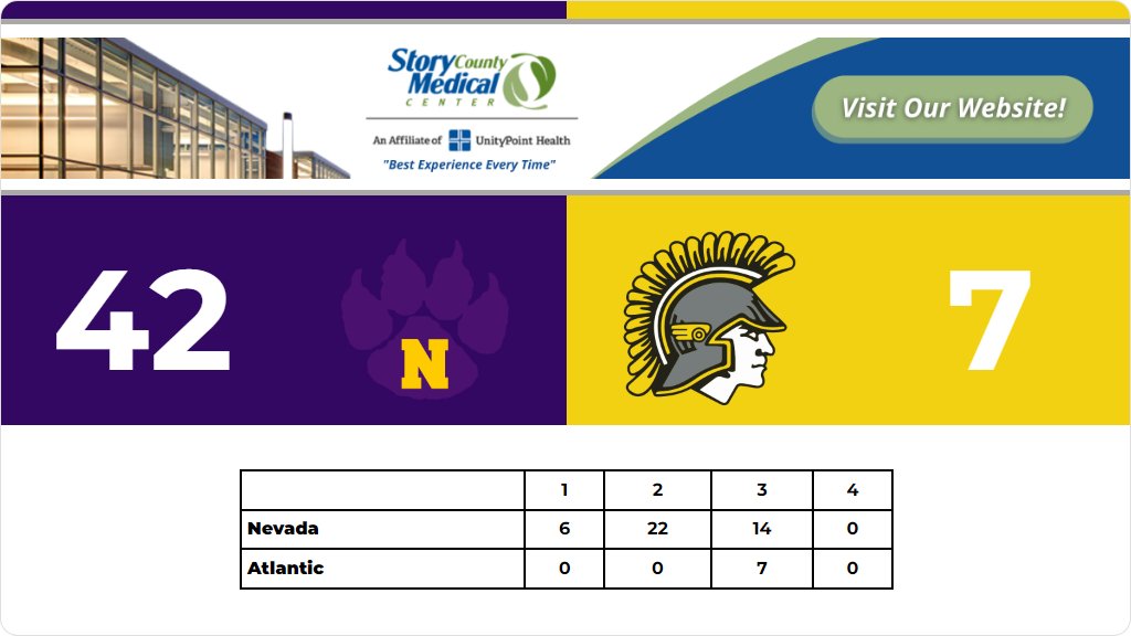 Football (Varsity) Score Posted - Nevada Cubs defeat Atlantic Trojans 42-7. gobound.com/ia/ihsaa/footb…