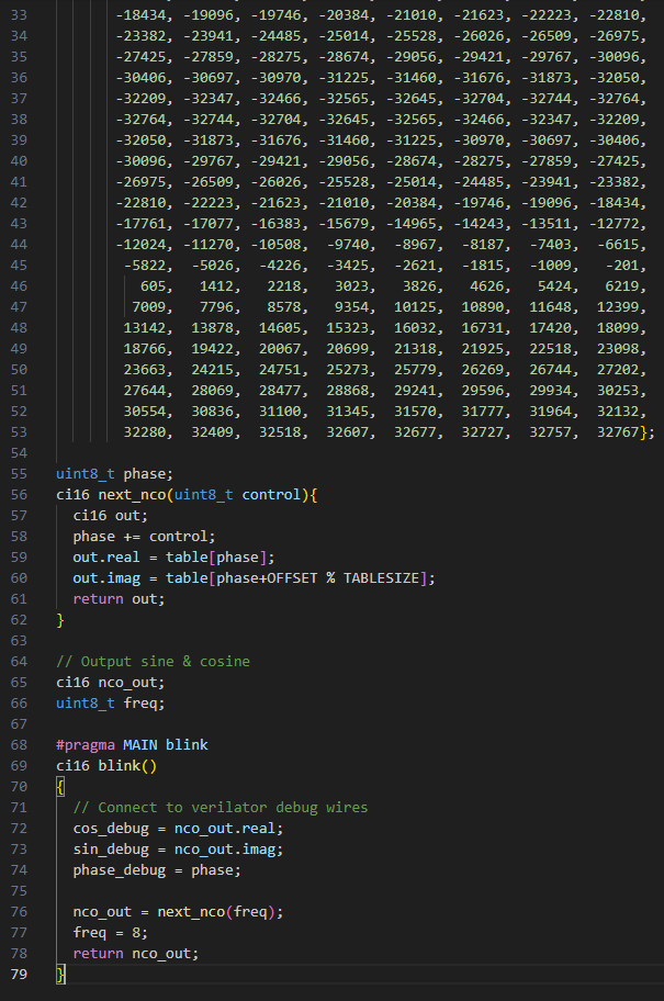 DutraCGI's tweet image. Testing my PipelineC NCO again... Made one little python script that plots the GHDL outputs...
#PipelineC #FPGA #NCO #DSP