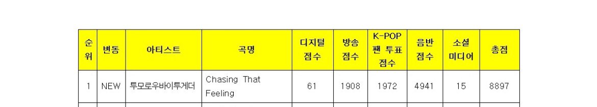 txt304love's tweet photo. #CTF1stWin
#최대필_숙명아_Come_1위
최대필 1위 진심으로 축하해 🥳 언제나 열심히 활동을 해줘서 고마워 아프지 않고 건강했으면 좋겠어 툽깅이들아 사랑해 ❤ https://t.co/XPLHKRLSN3