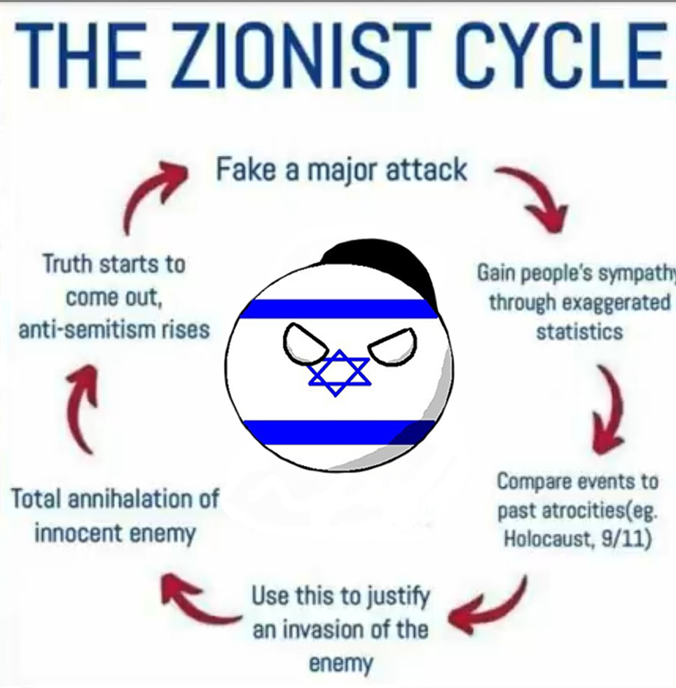 Balls Meme -  Israel