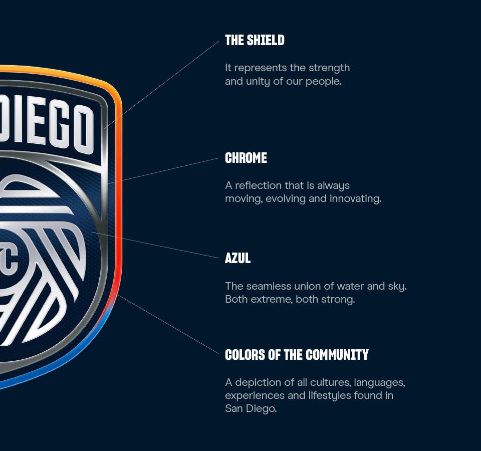 sandiegofc's tweet photo. WE ARE SAN DIEGO FC: 
OUR CREST &amp; OUR COLORS. https://t.co/2OHIf5jgMl